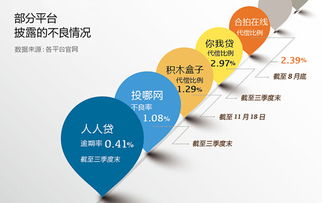 转型浪潮中的守护者 解析财务咨询企业的生存与制胜之道